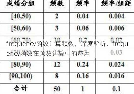 frequency函数计算频数