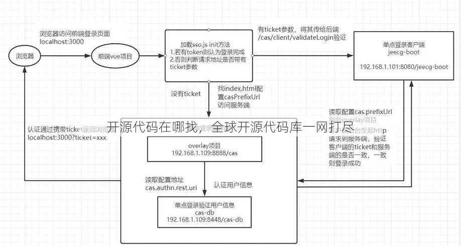 开源代码在哪找