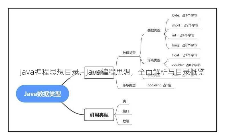java编程思想目录