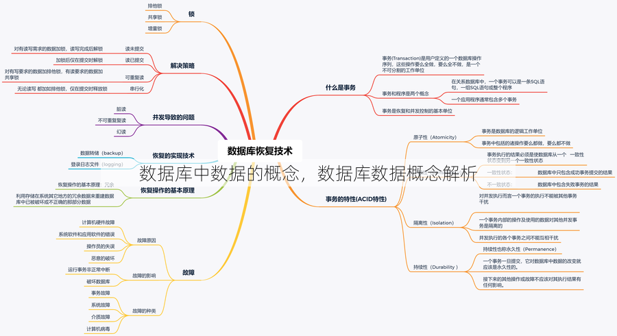 数据库中数据的概念