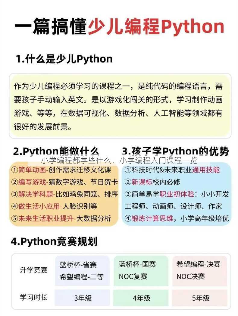 小学编程都学些什么