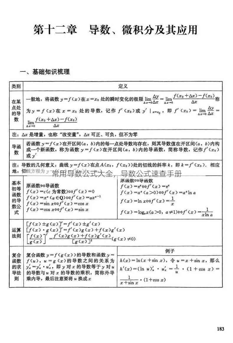 常用导数公式大全