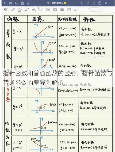 指针函数和普通函数的区别