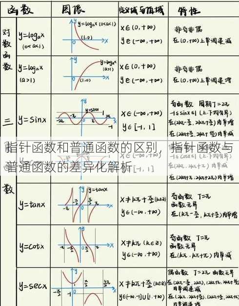 指针函数和普通函数的区别