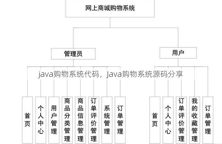 java购物系统代码