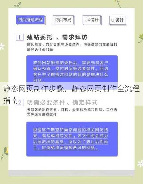静态网页制作步骤