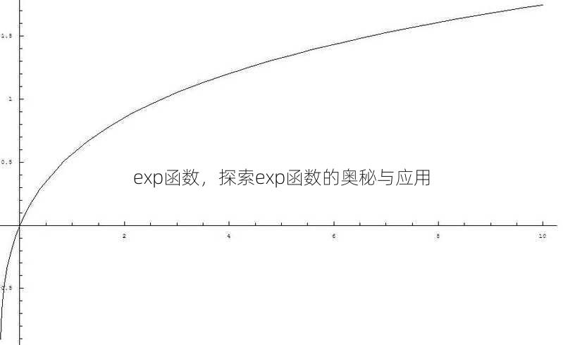 exp函数