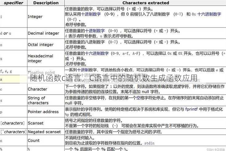 随机函数c语言