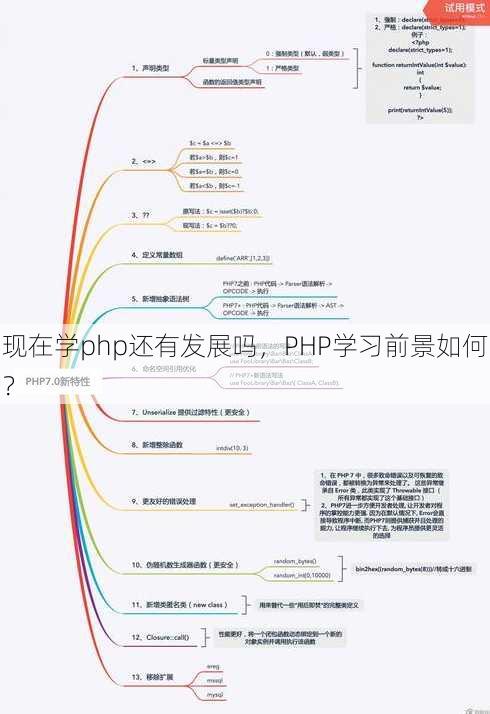 现在学php还有发展吗