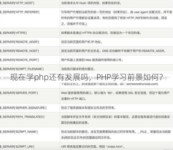 现在学php还有发展吗