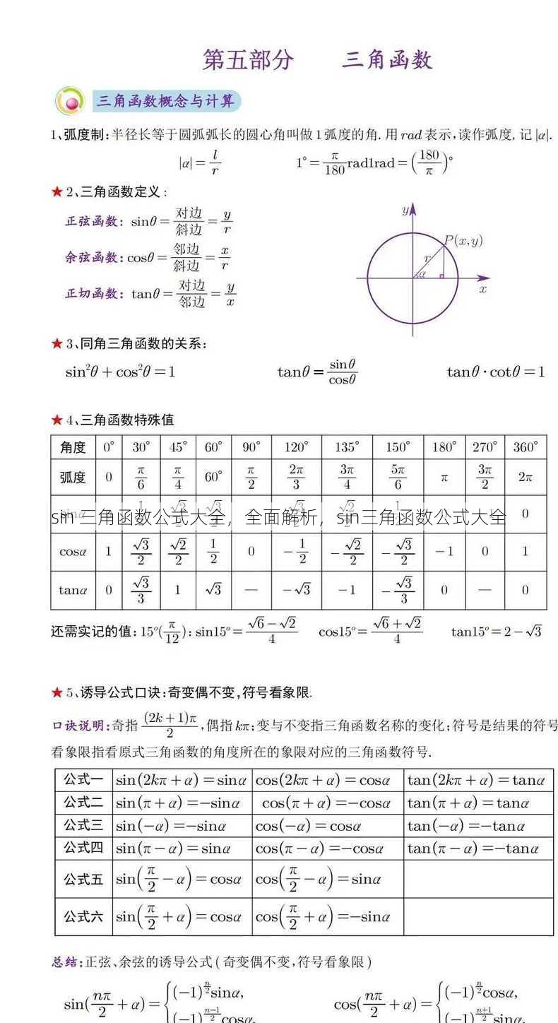 sin 三角函数公式大全