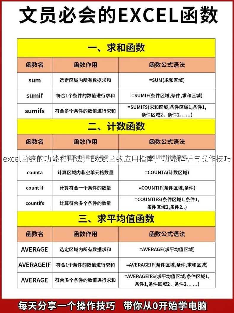 excel函数的功能和用法