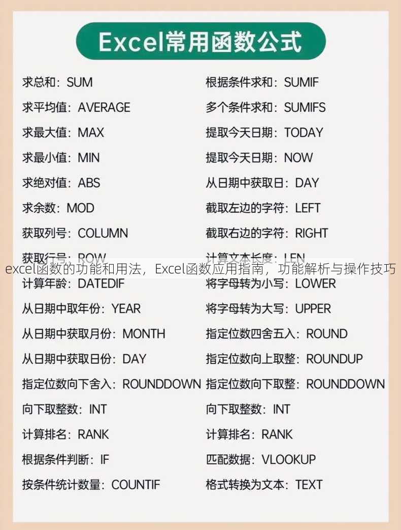 excel函数的功能和用法