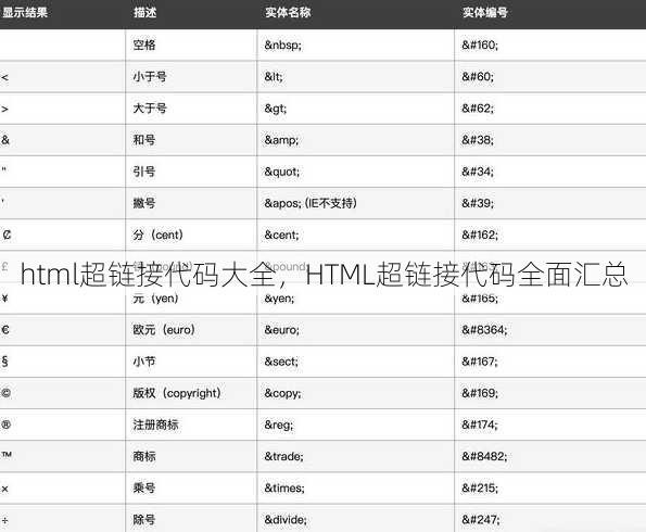 html超链接代码大全