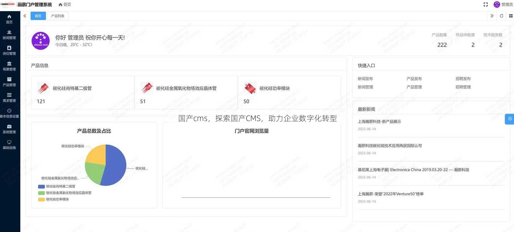 国产cms