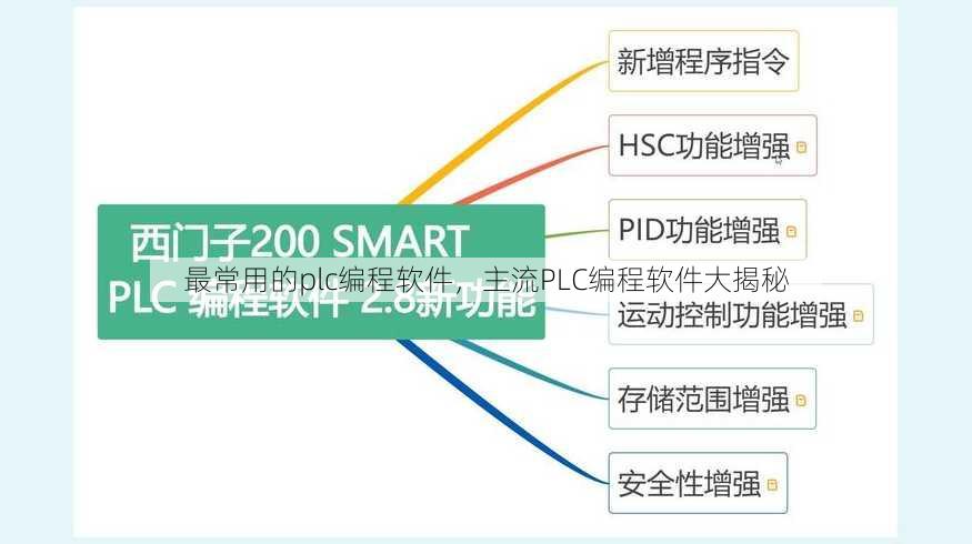 最常用的plc编程软件