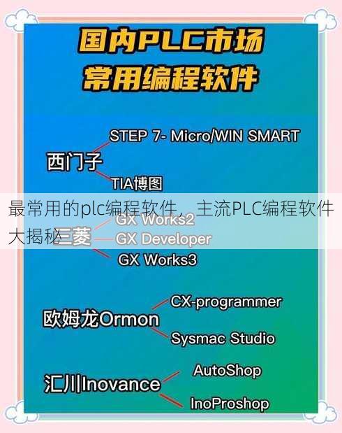 最常用的plc编程软件