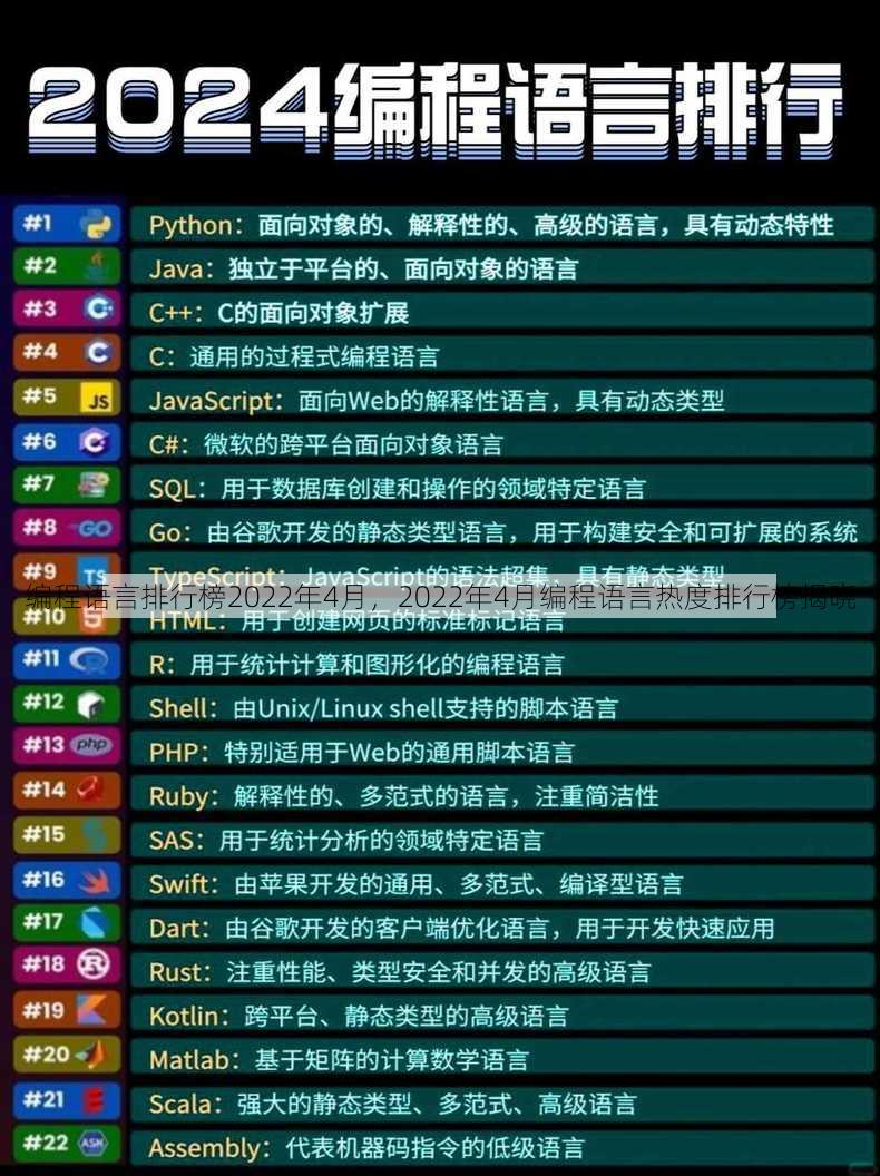 编程语言排行榜2022年4月