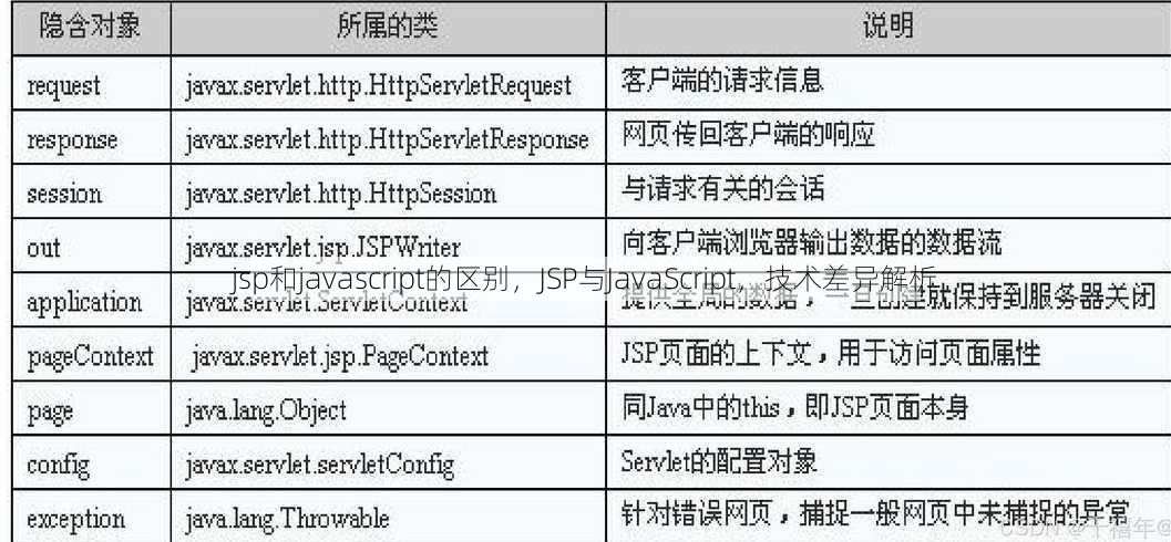 jsp和javascript的区别