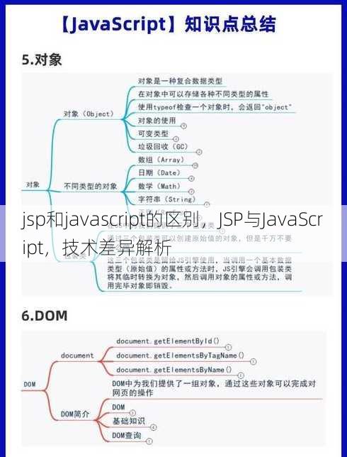 jsp和javascript的区别