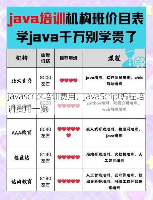 javascript培训费用