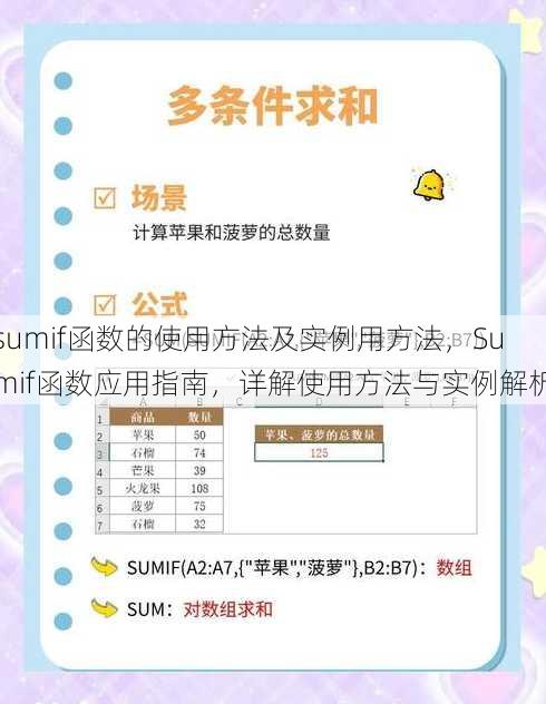 sumif函数的使用方法及实例用方法