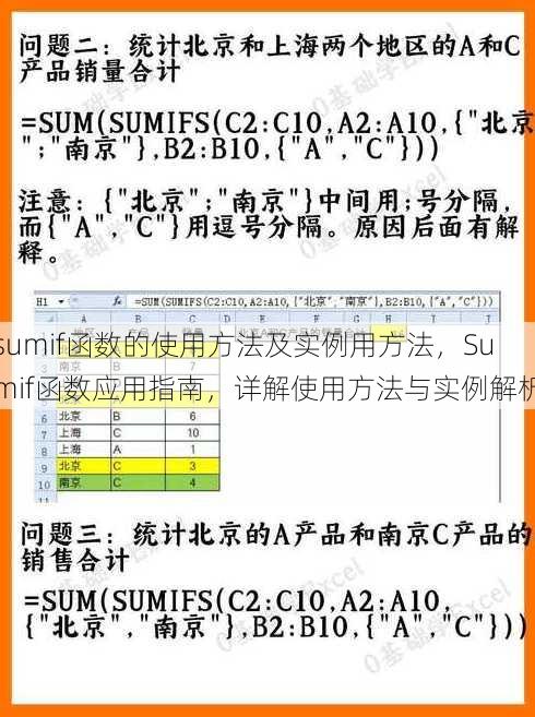 sumif函数的使用方法及实例用方法