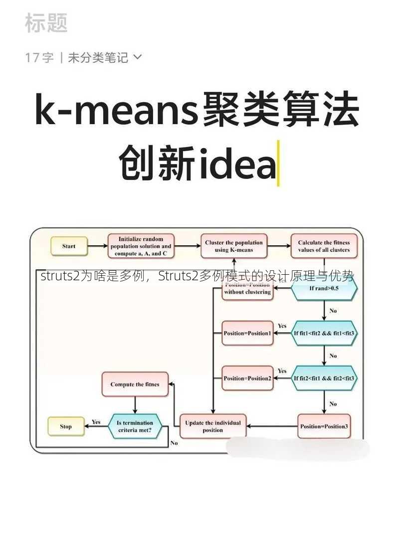 struts2为啥是多例