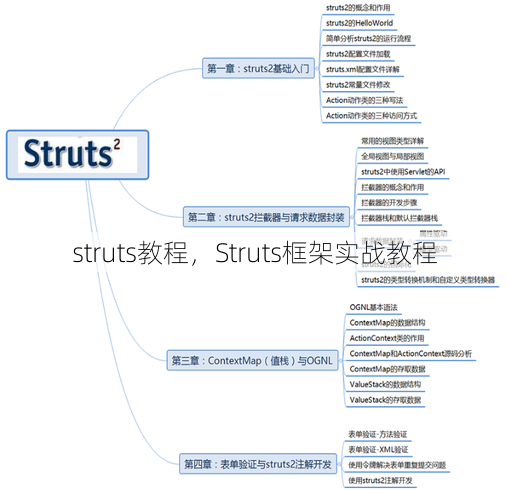 struts教程