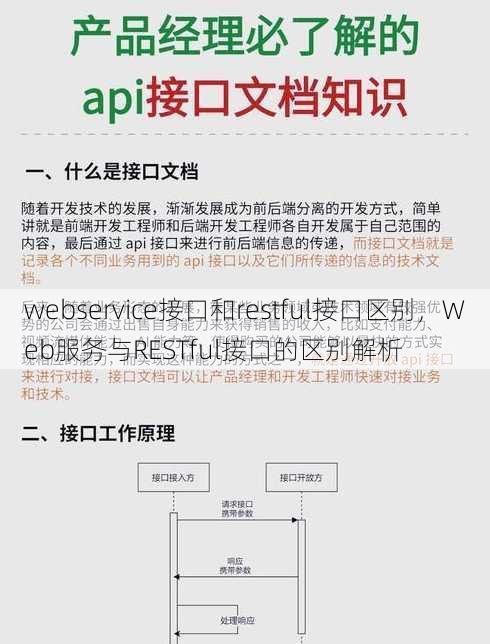 webservice接口和restful接口区别