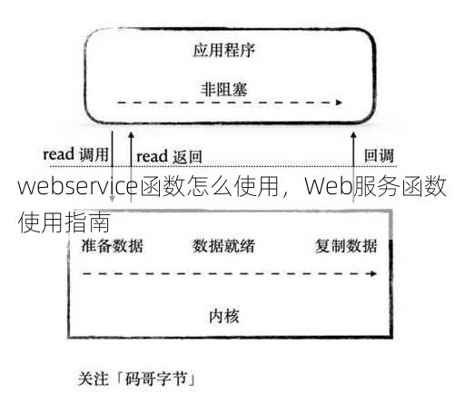 webservice函数怎么使用