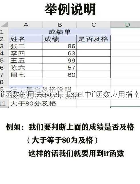 if函数的用法excel