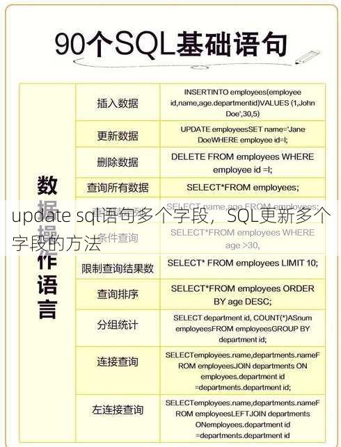 update sql语句多个字段
