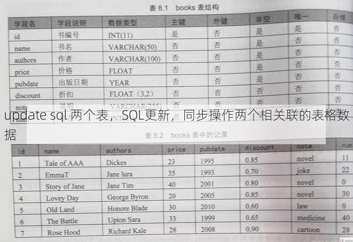 update sql 两个表