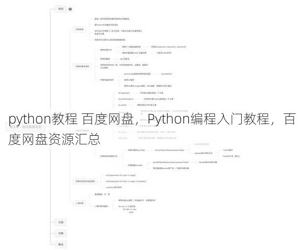 python教程 百度网盘