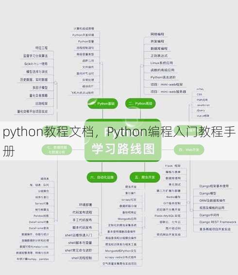 python教程文档