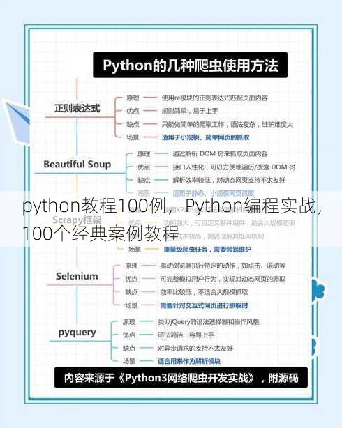 python教程100例