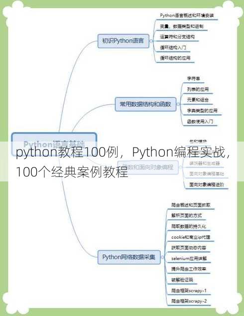 python教程100例