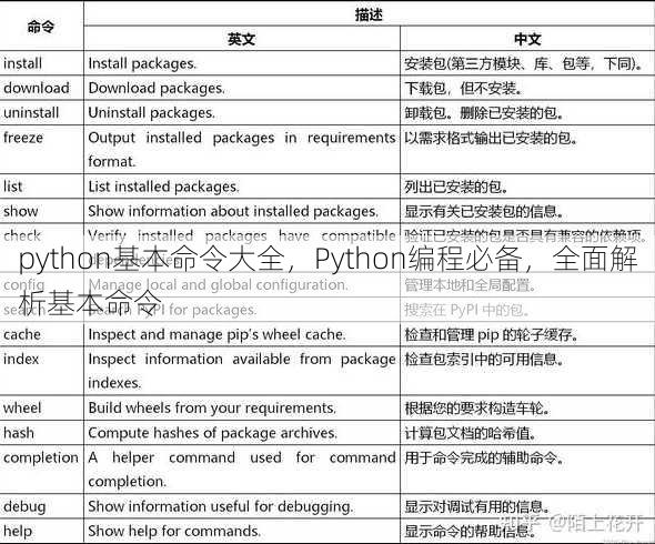 python基本命令大全