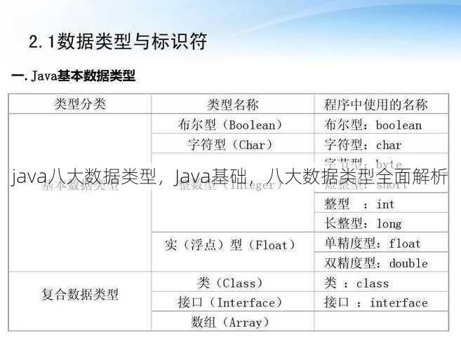 java八大数据类型