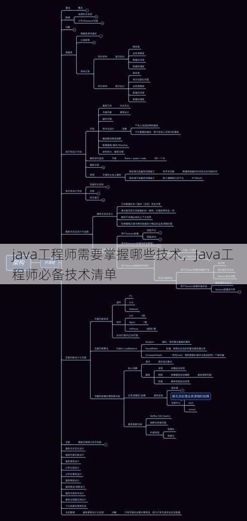 java工程师需要掌握哪些技术