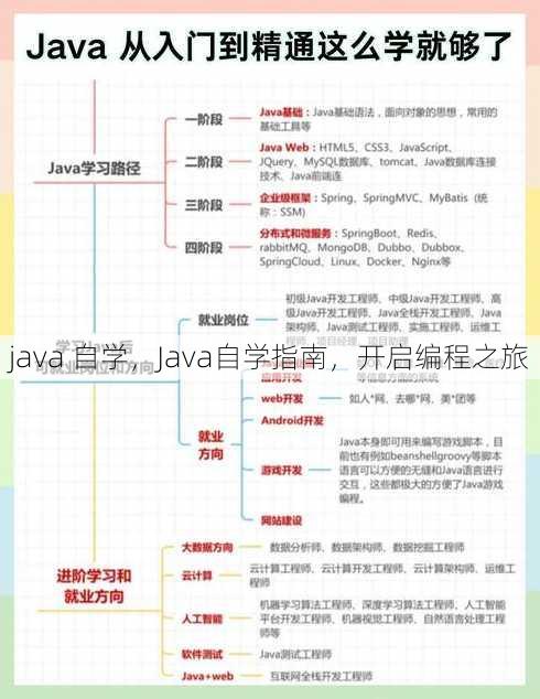java 自学