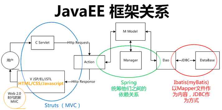 java接口测试框架