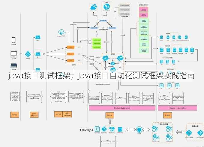 java接口测试框架