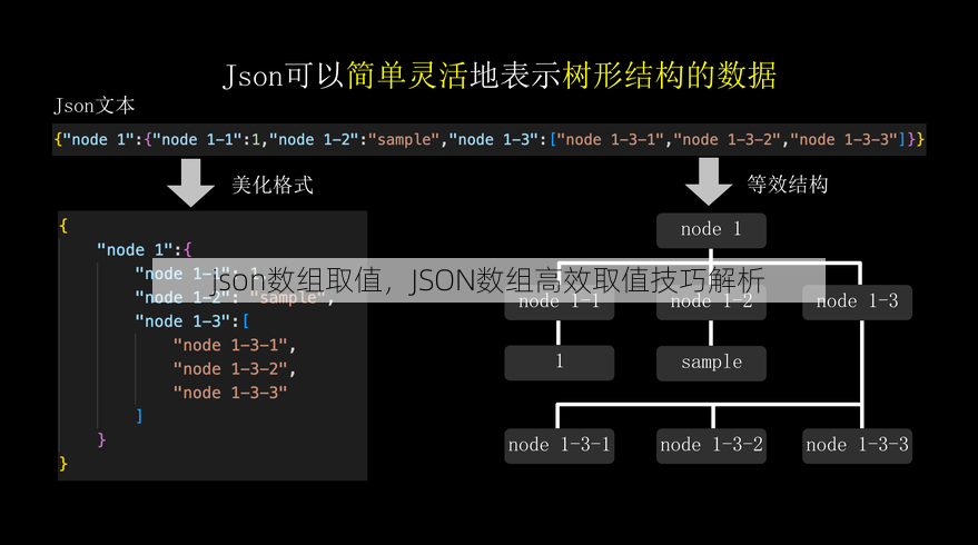 json数组取值