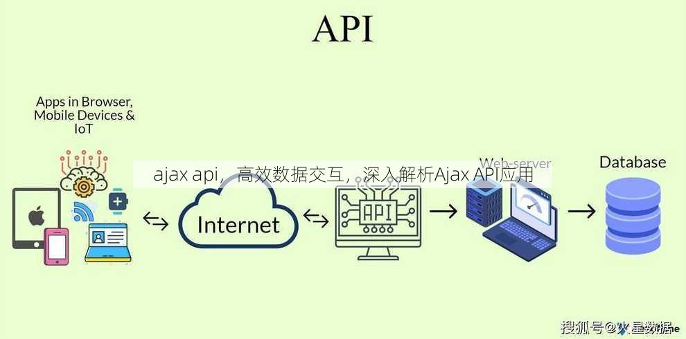ajax api