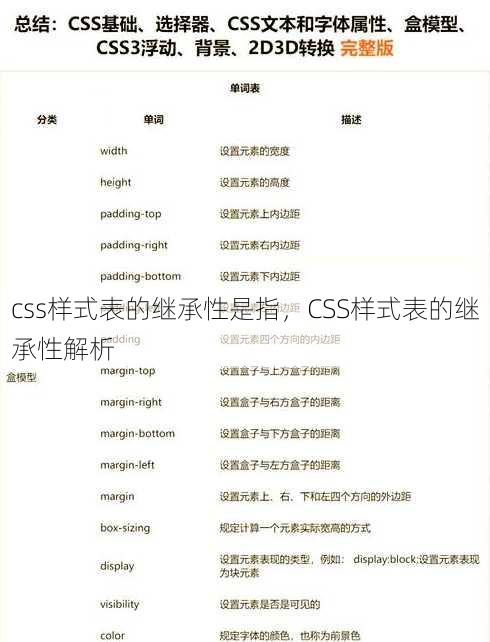 css样式表的继承性是指