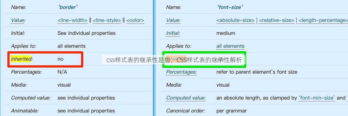 css样式表的继承性是指