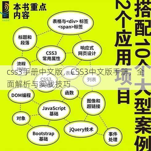 css3手册中文版