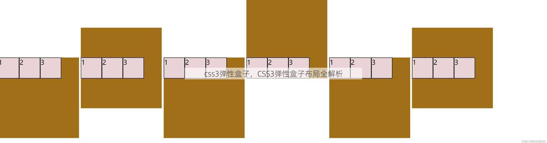 css3弹性盒子